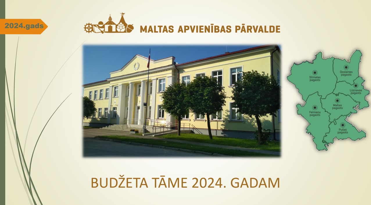 Budzets2024